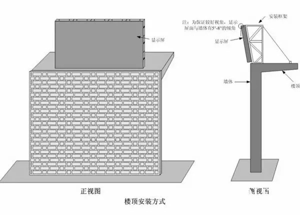 hello 10種<a href=http://www.m.rklab.cn target=_blank class=infotextkey>led顯示屏</a>安裝圖解及<a href=http://www.m.rklab.cn target=_blank class=infotextkey>led顯示屏</a>安裝方法   安裝 forum