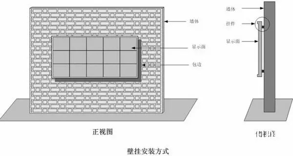 hello 10種<a href=http://www.m.rklab.cn target=_blank class=infotextkey>led顯示屏</a>安裝圖解及<a href=http://www.m.rklab.cn target=_blank class=infotextkey>led顯示屏</a>安裝方法   安裝 forum