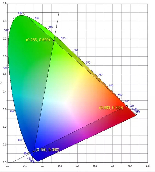 適用于DCI電影院<a href=http://www.m.rklab.cn target=_blank class=infotextkey>led顯示屏</a>的LED規(guī)格要求 3.webp.jpg