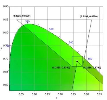 適用于DCI電影院<a href=http://www.m.rklab.cn target=_blank class=infotextkey>led顯示屏</a>的LED規(guī)格要求 6.webp.jpg