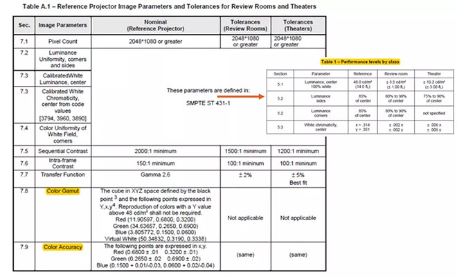 適用于DCI電影院<a href=http://www.m.rklab.cn target=_blank class=infotextkey>led顯示屏</a>的LED規(guī)格要求 1.webp.jpg