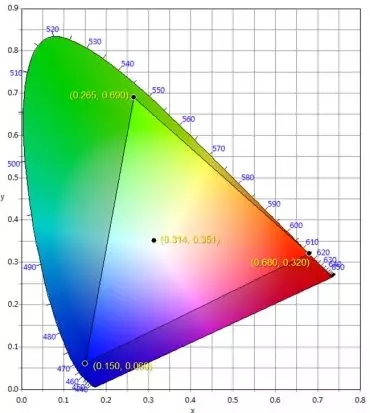 適用于DCI電影院<a href=http://www.m.rklab.cn target=_blank class=infotextkey>led顯示屏</a>的LED規(guī)格要求 2.webp.jpg