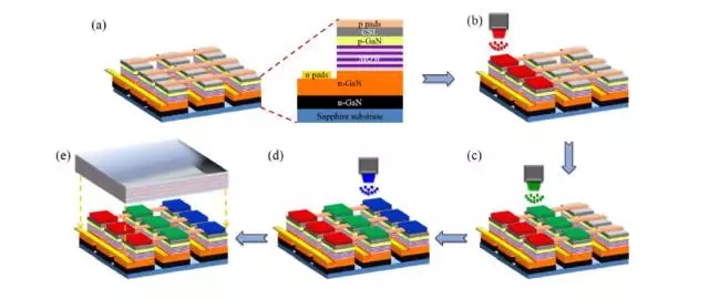 Micro LED全彩化與波長一致性問題，他們是如何解決的 9.webp.jpg