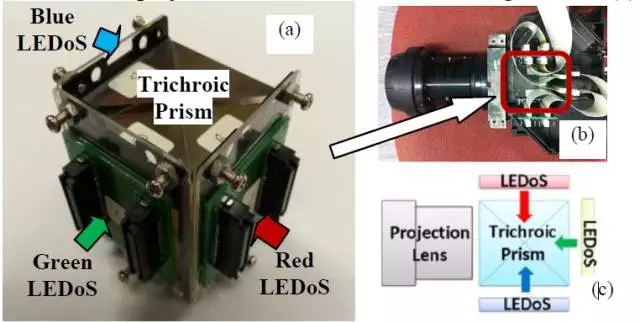 Micro LED全彩化與波長一致性問題，他們是如何解決的 10.webp.jpg