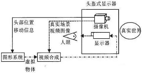 AR增強(qiáng)現(xiàn)實(shí)技術(shù)全解讀 6.jpg