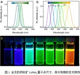 Micro LED全彩化與波長一致性問題，他們是如何解決的 7.webp.jpg