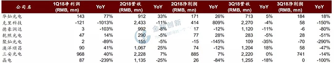 LED芯片行業(yè)出現(xiàn)衰退，預(yù)計(jì)2019年繼續(xù)惡化 3.webp.jpg