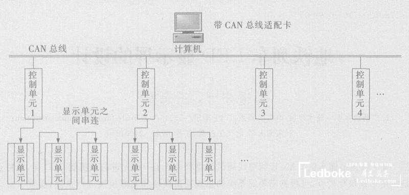 采用多模塊化的地鐵列車多功能<a href=http://www.m.rklab.cn target=_blank class=infotextkey>led顯示屏</a>的設計