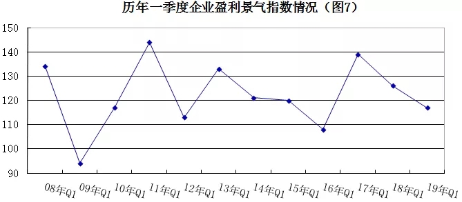 2019年安防行業(yè)一季度調(diào)查：經(jīng)濟低調(diào)開局，下行壓力陡增 7.webp.jpg