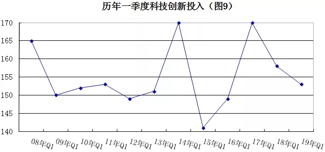 2019年安防行業(yè)一季度調(diào)查：經(jīng)濟低調(diào)開局，下行壓力陡增 9.webp.jpg