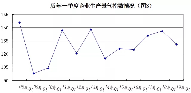 2019年安防行業(yè)一季度調(diào)查：經(jīng)濟低調(diào)開局，下行壓力陡增 3.webp.jpg