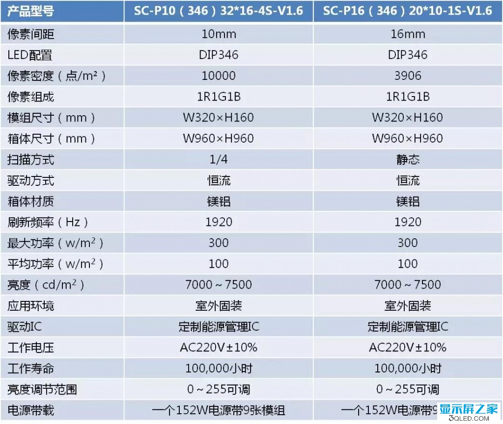 hello 如何測(cè)試<a href=http://www.m.rklab.cn target=_blank class=infotextkey>led顯示屏</a>是否真的節(jié)能？   技術(shù) forum