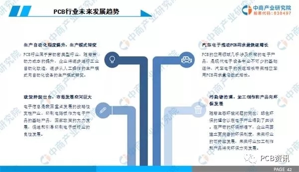 2019年中國PCB行業(yè)市場前景研究報(bào)告 6.webp.jpg