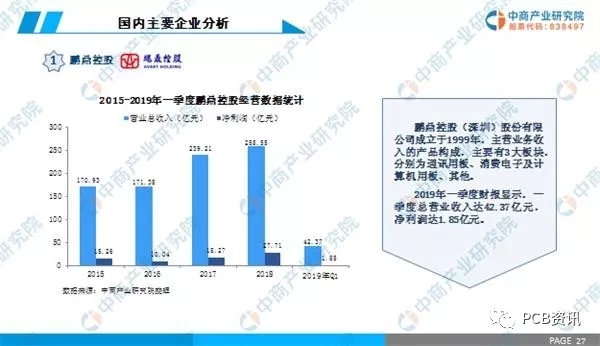 2019年中國PCB行業(yè)市場前景研究報(bào)告 5.webp.jpg