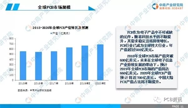 2019年中國PCB行業(yè)市場前景研究報(bào)告 2.webp.jpg