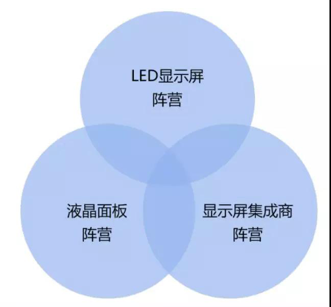 90秒看懂：中國品牌主宰的<a href=http://www.m.rklab.cn target=_blank class=infotextkey>led顯示屏</a>產(chǎn)業(yè) 16.jpg