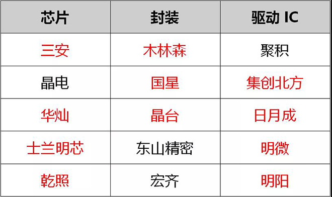 90秒看懂：中國品牌主宰的<a href=http://www.m.rklab.cn target=_blank class=infotextkey>led顯示屏</a>產(chǎn)業(yè) 8.jpg