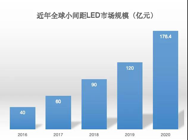 90秒看懂：中國品牌主宰的<a href=http://www.m.rklab.cn target=_blank class=infotextkey>led顯示屏</a>產(chǎn)業(yè) 10.jpg