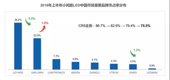 90秒看懂：中國品牌主宰的<a href=http://www.m.rklab.cn target=_blank class=infotextkey>led顯示屏</a>產(chǎn)業(yè) 11.jpg