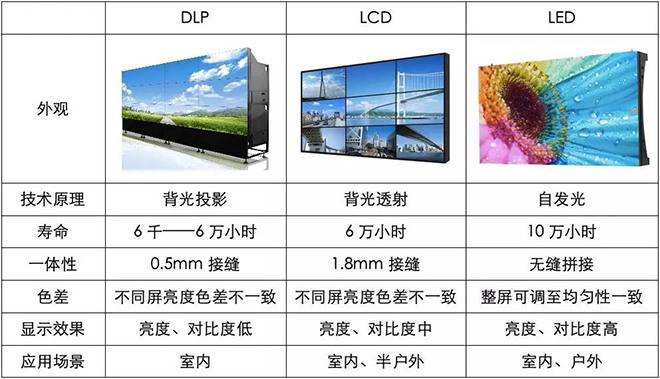 90秒看懂：中國品牌主宰的<a href=http://www.m.rklab.cn target=_blank class=infotextkey>led顯示屏</a>產(chǎn)業(yè) 4.jpg